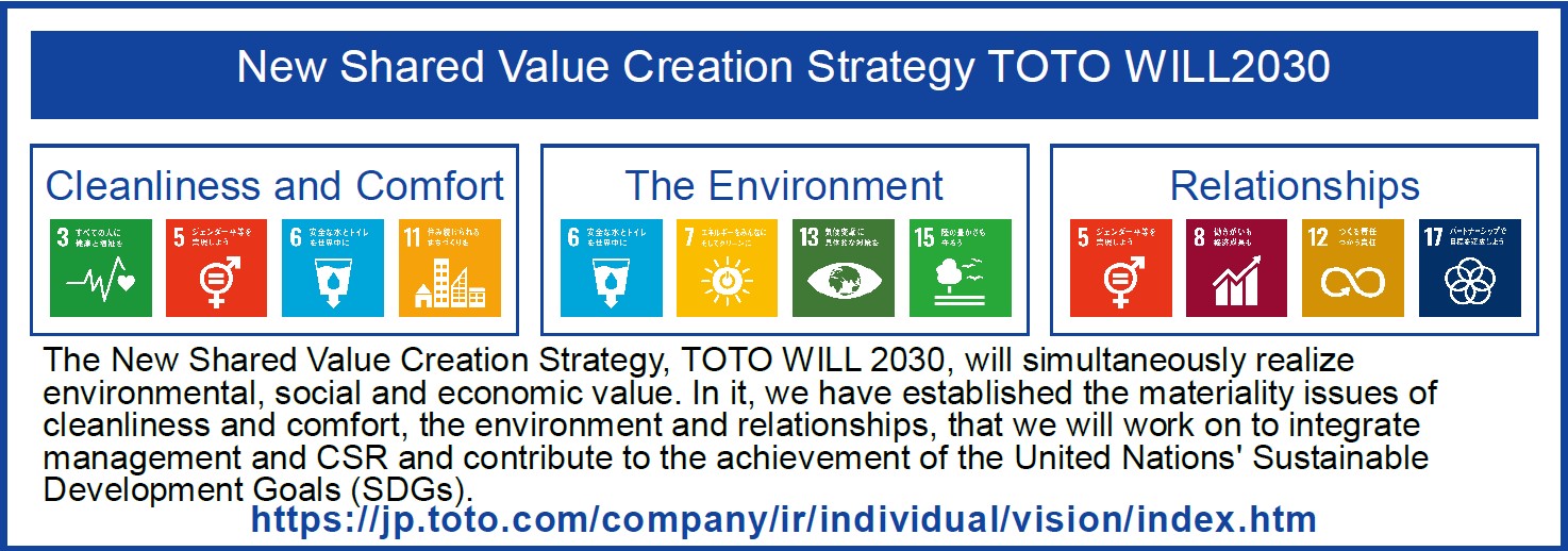 New Shared Value Creation Strategy TOTO WILL2030